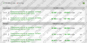 Поверенення 22 січня 2021 – 179605,33 гривень з TradersHome