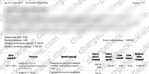 Поверенення 21 січня 2021 – 1450 доларів з tradershome