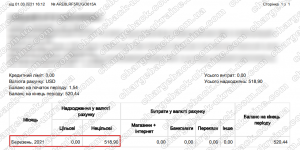 Поверенення 01 березня 2021 – 518 доларів з Lime Fx