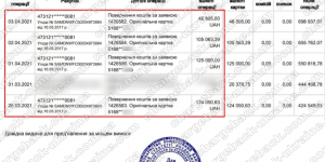 Поверенення 3 квітня 2021 – 276868 гривень з TRADERSHOME