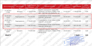 Поверенення 2 червня 2021 – 2948 usd з UBS-Capitals