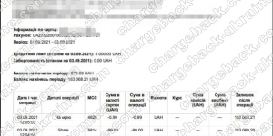 Поверенення (чарджбек) 2 вересня 2021 – 142 838 гривень з kiexo